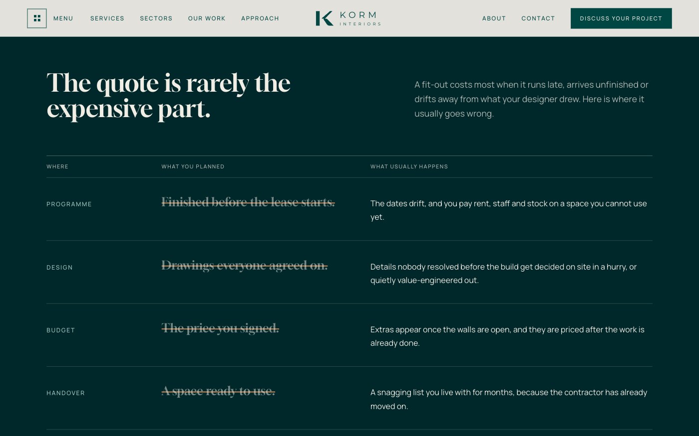 Korm Interiors website section: What was planned, crossed out, against what usually happens